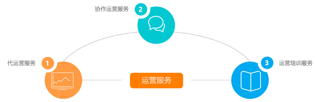 如何利用移动营销服务中心高效执行营销任务？  第1张