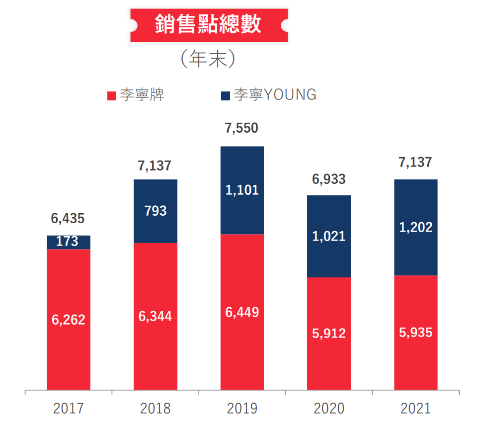 “增肌”的李宁，与中国品牌生长的逻辑