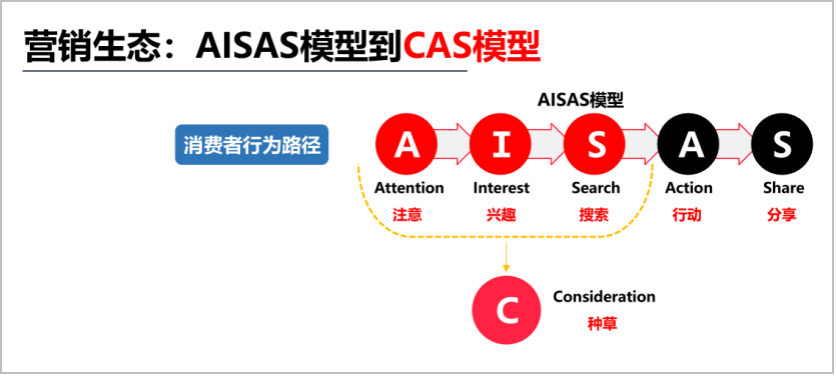 3·15晚会后，品牌如何预防营销风险？