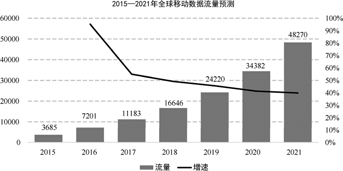 圈层营销如何帮助品牌击中用户？