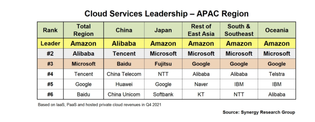 大厂“卷”到云上