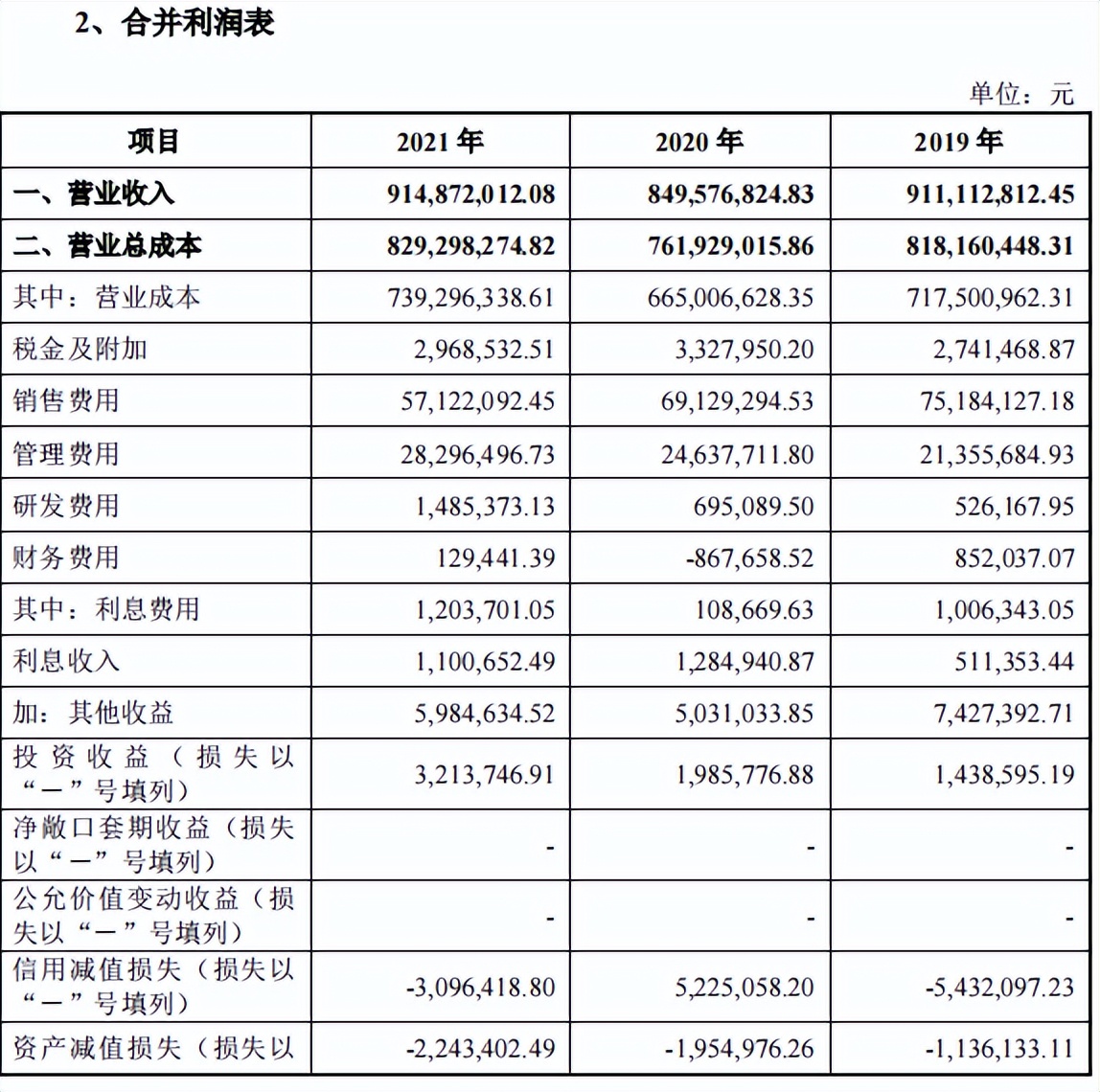 预制菜万亿“风口”上，鲜美来吞得下“时代红利”吗？