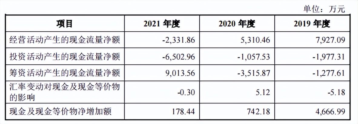 预制菜万亿“风口”上，鲜美来吞得下“时代红利”吗？