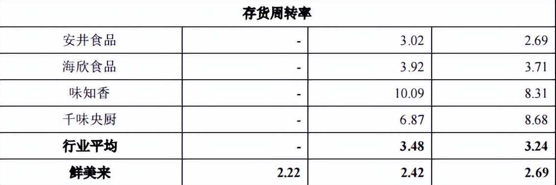 预制菜万亿“风口”上，鲜美来吞得下“时代红利”吗？