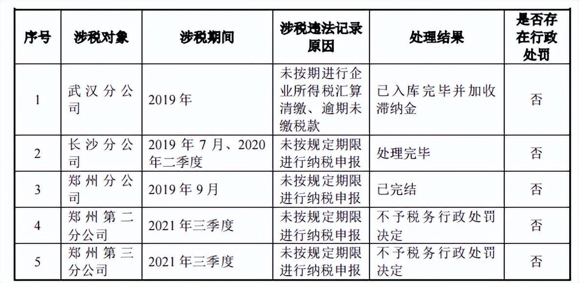 预制菜万亿“风口”上，鲜美来吞得下“时代红利”吗？