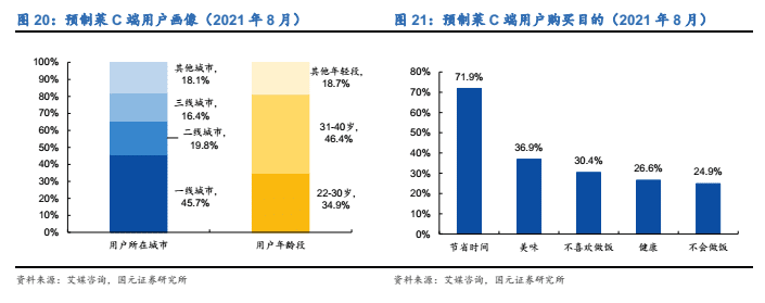 预制菜万亿“风口”上，鲜美来吞得下“时代红利”吗？
