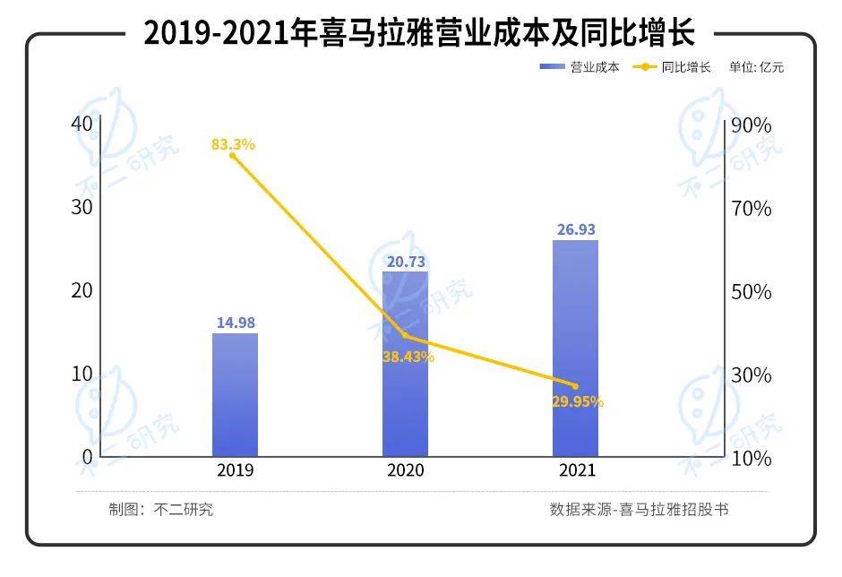 喜马拉雅三战IPO：“声”意难做、4年累亏近30亿