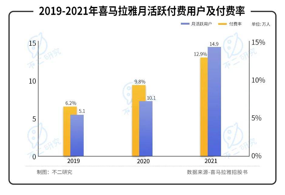 喜马拉雅三战IPO：“声”意难做、4年累亏近30亿