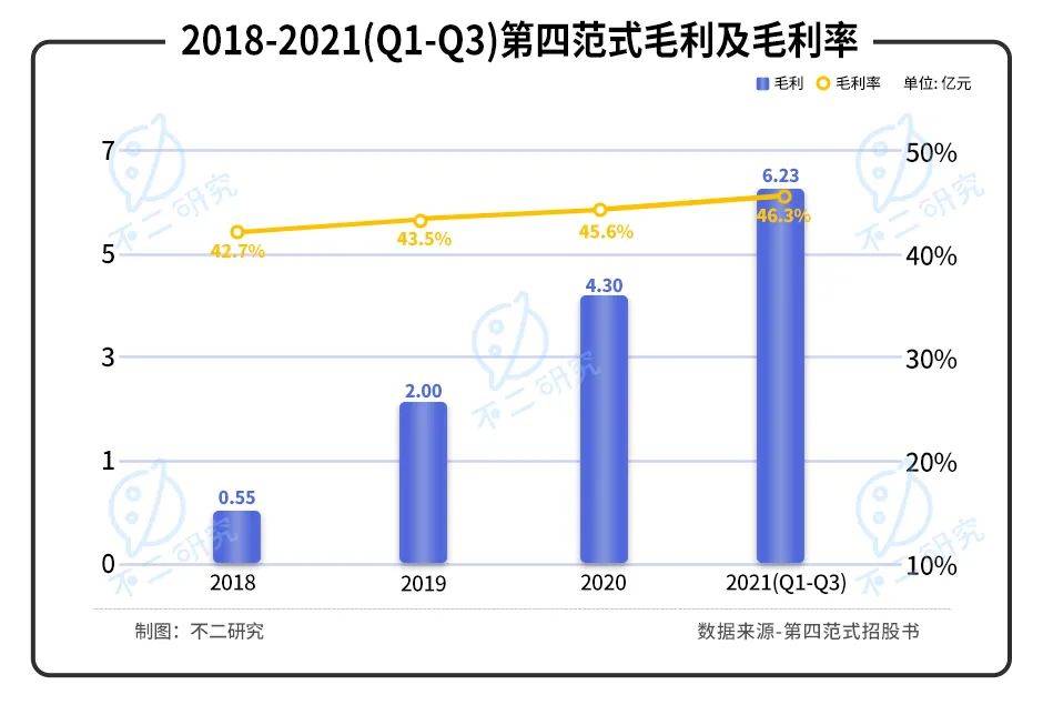第四范式再闯IPO：亏损扩大，如何破局“AI怪圈”
