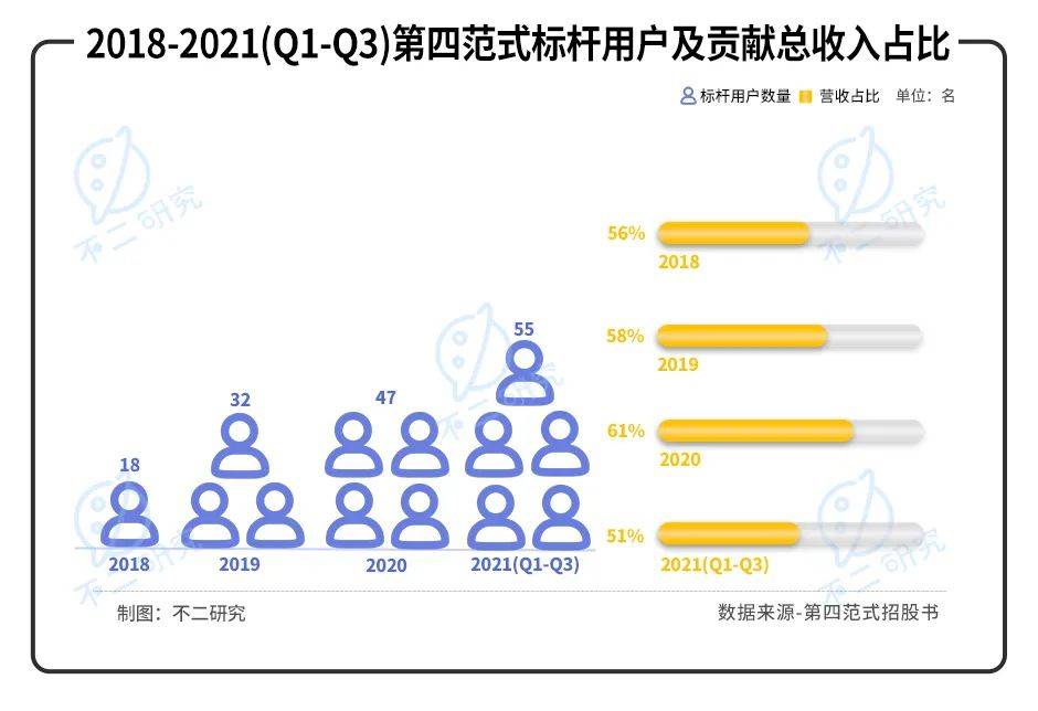 第四范式再闯IPO：亏损扩大，如何破局“AI怪圈”