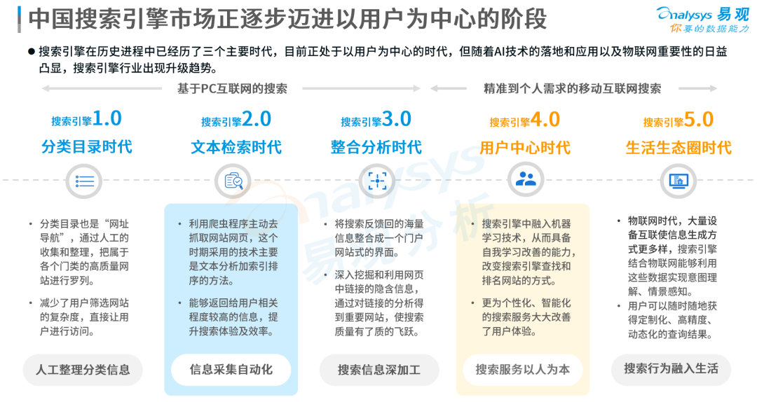 AI科技正在点亮全触点营销场景