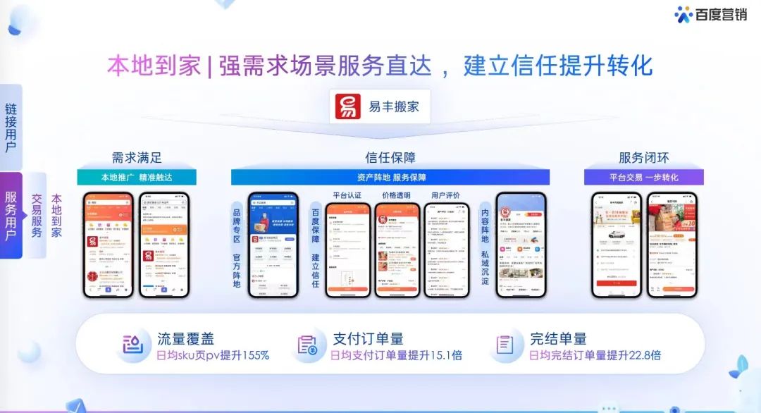 AI科技正在点亮全触点营销场景